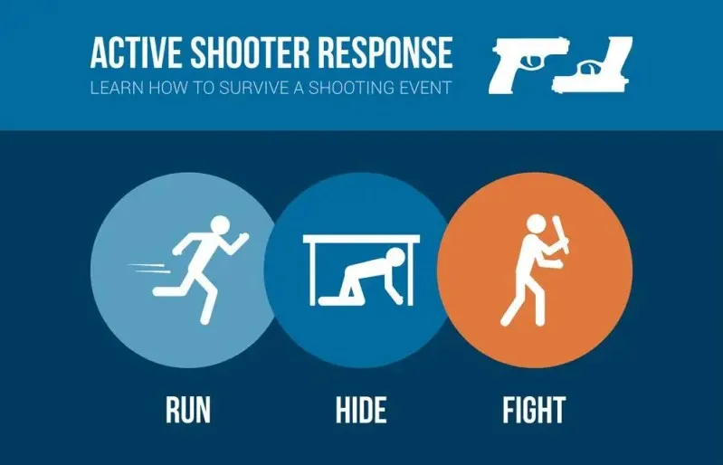 Active Violence Emergency Response Training